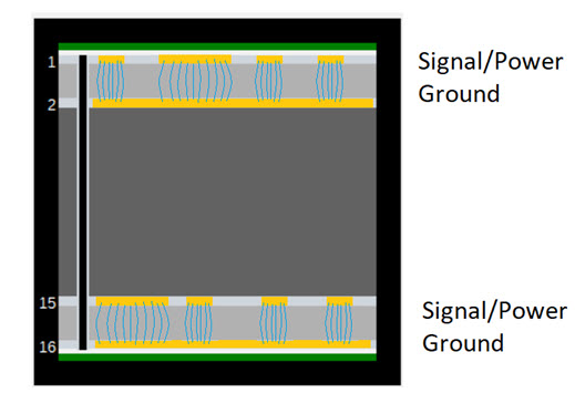 4-layer-stack