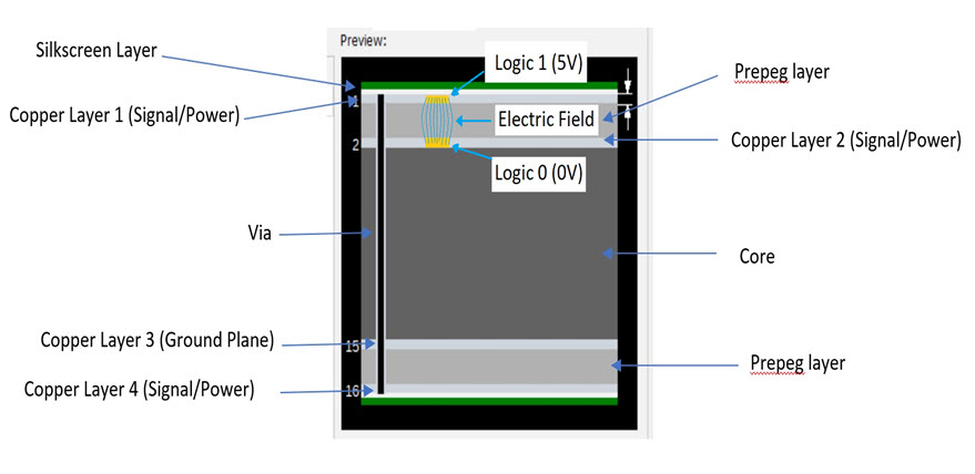 electric-field-coupling-signal