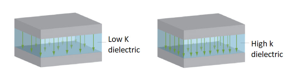 dielectric-constant-pcb-substrate-fusion-360
