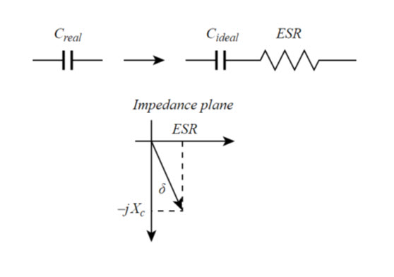 dissipation-factor