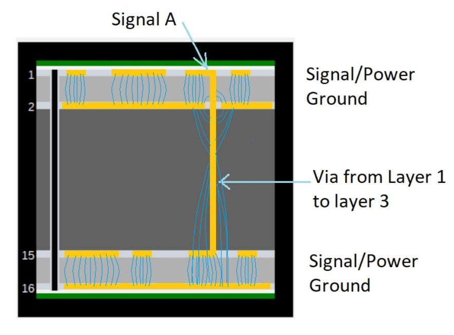 Should You Route Signals in Your PCB Power Plane?, Blog