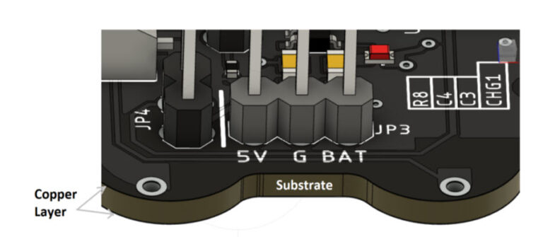 PCB Layer Stack Fundamentals: PCB Substrate