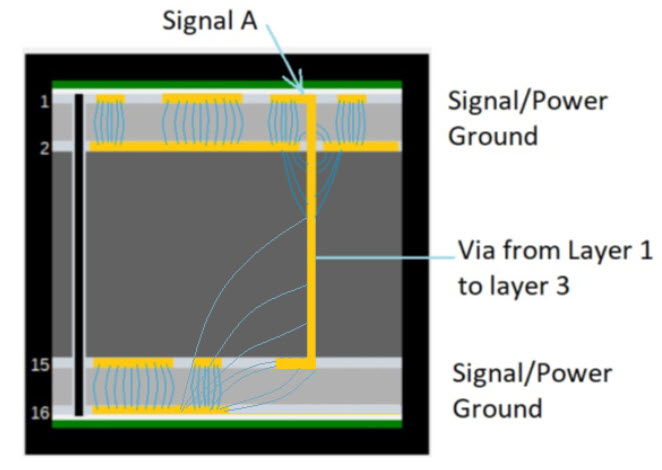 pcb-layer-stack