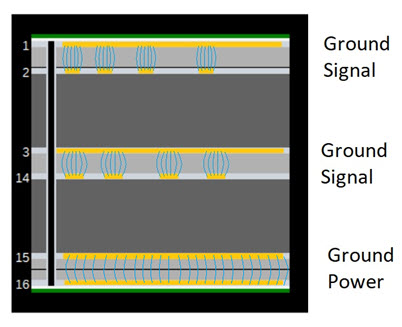 pcb-stackup