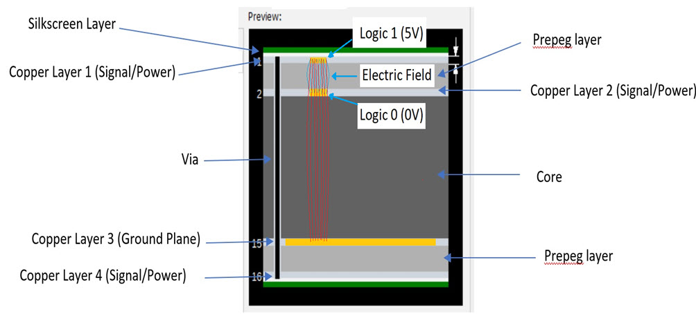 signal-layer