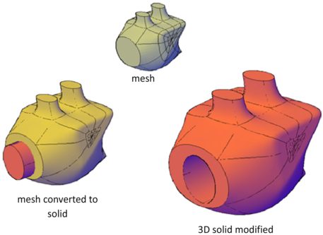 Stages of converted mesh model into 3D solid body