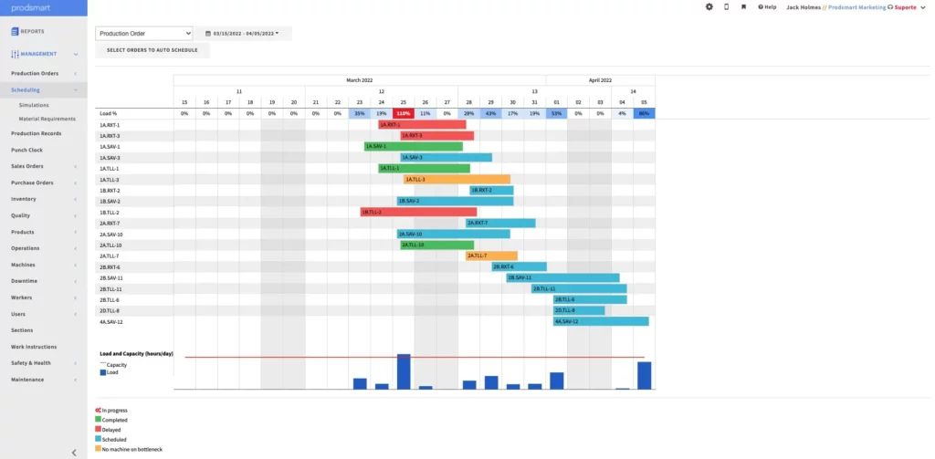 Inventora, Inventory System for Makers and Manufacturers