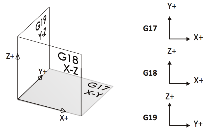 Plane selection diagram showing XY, YZ, and ZX planes