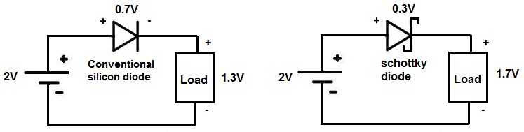 Conventional diode vs. Schottky Diode