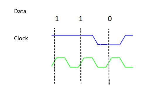 trace-length-high-speed-pcb-design