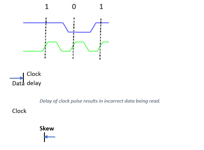 trace-length-high-speed-pcb-design