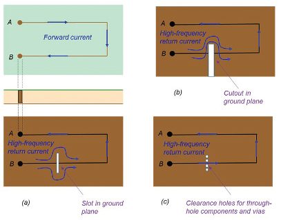 forward-signal-return-signal