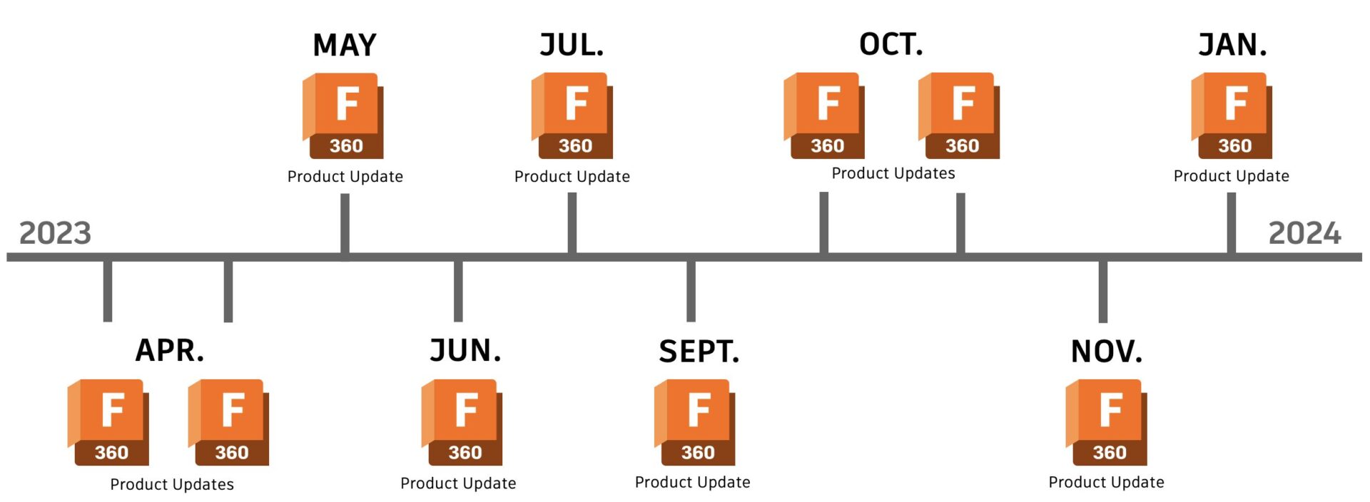 Fusion 360 Update: Neue Funktion beim CNC-Drehen