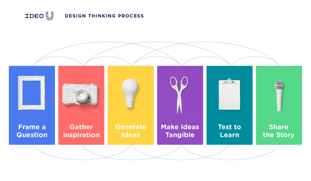 design-thinking-ideo