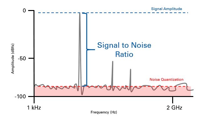 signal-to-noise-ratio