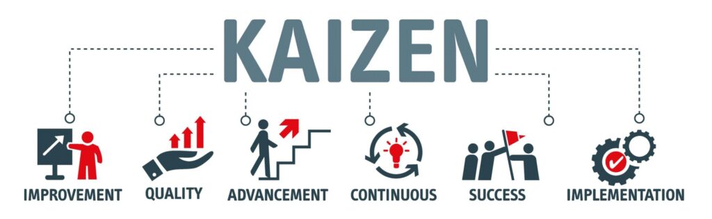 kaizen-implementation