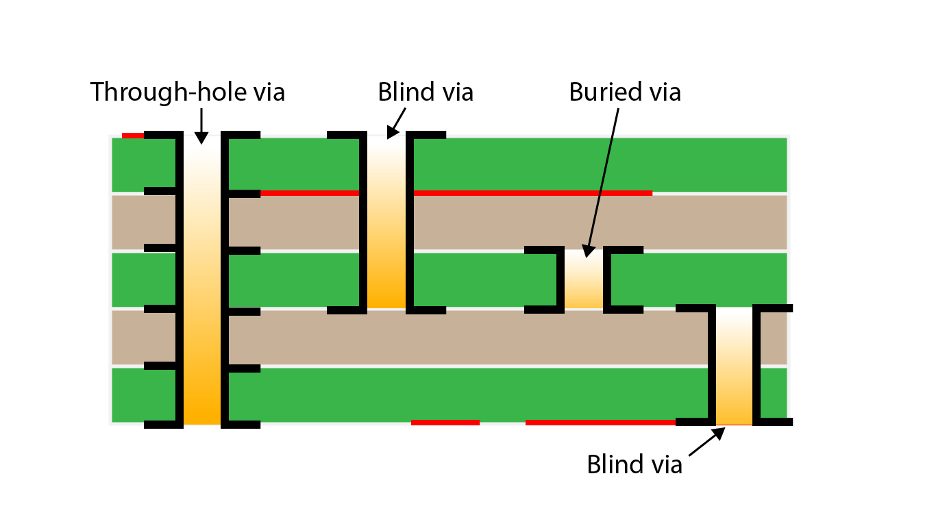 pcb-points-of-transition