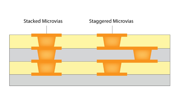 stacked-and-staggered-microvias