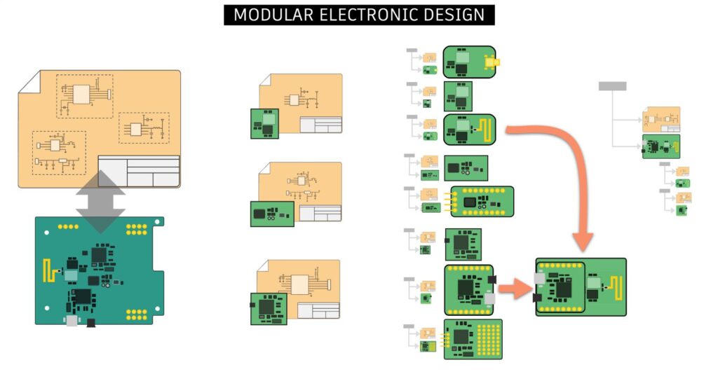 electronic-design-automation-modular-design-autodesk-fusion-360