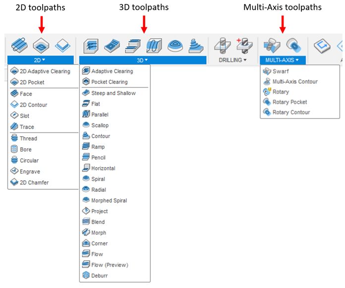 2D-3D-Multi-axis-toolpaths-autodesk-fusion-360