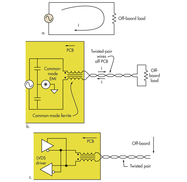 twisted pair wires