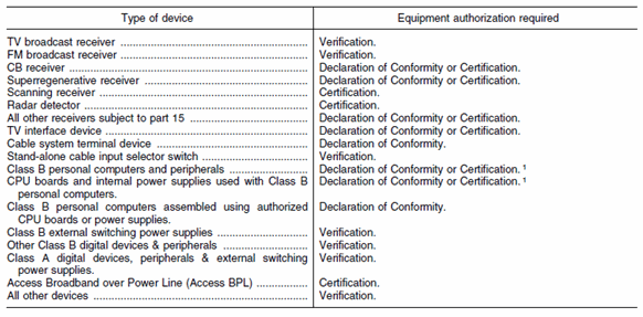 verification declaration of certification