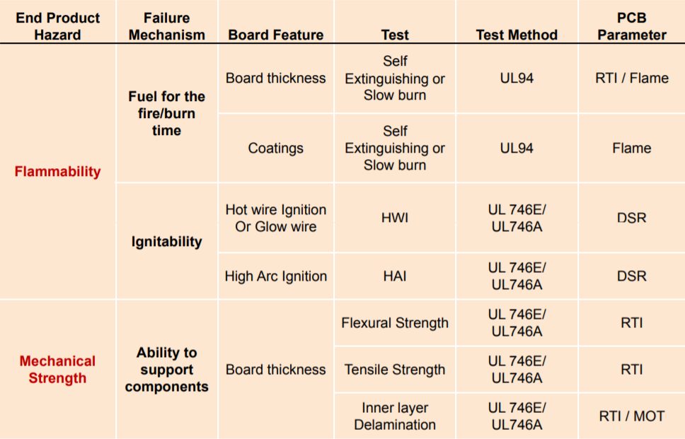 ul flammability