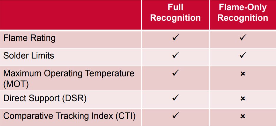 types of pcb recognition