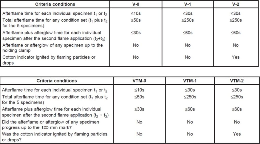 ul flame rating classification