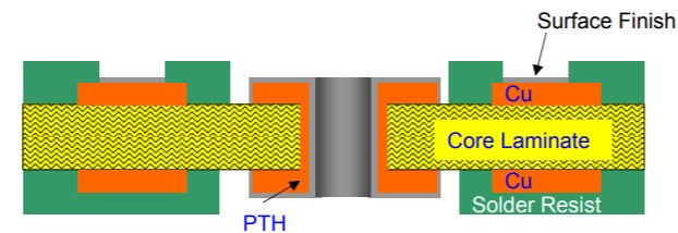 single layer pcb stackup