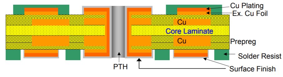 multilayer pcb stackup