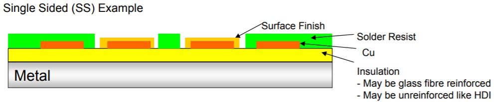 metal base single layer pcb