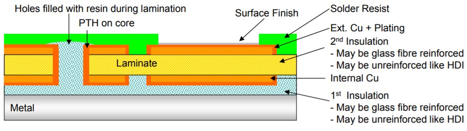 metal base multi layer pcb