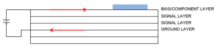 routing on bias and ground layers