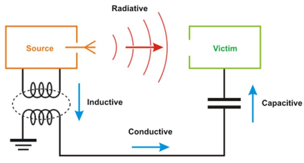 emi at a glance