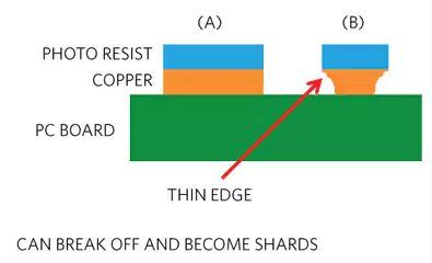 pcb thin ege