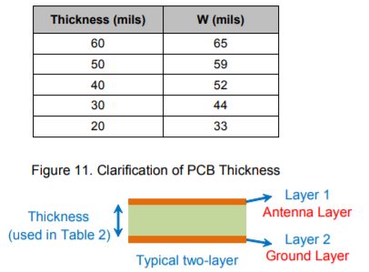 insulating layer thickness