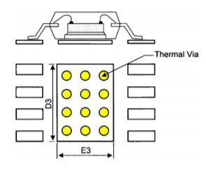 thermal vias