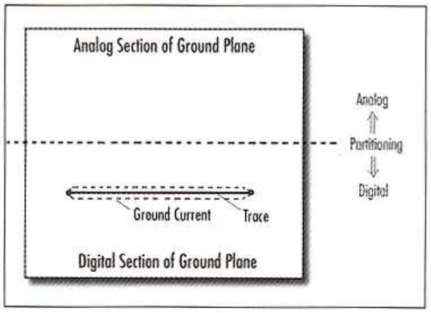 digital and analog sections