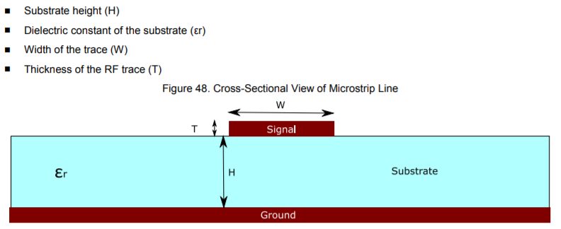 microstrip factors