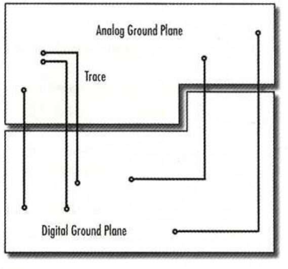 split return path