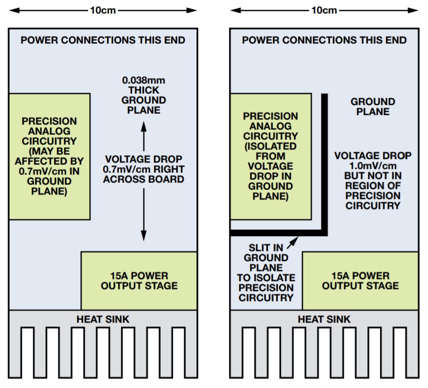 splitting ground strategy