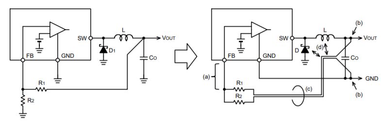 feedback distance from noisy areas