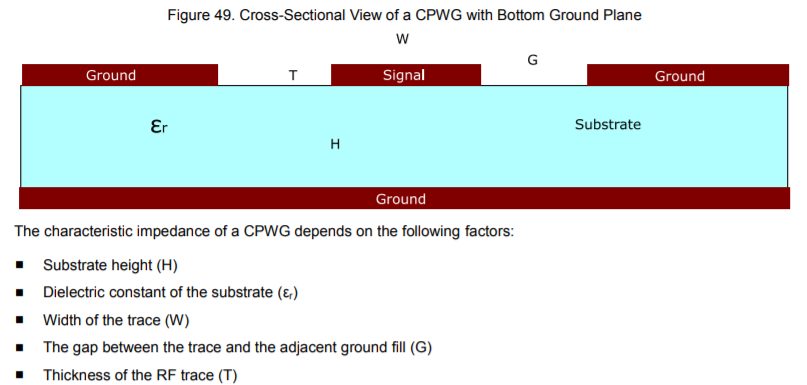 cpwg factors