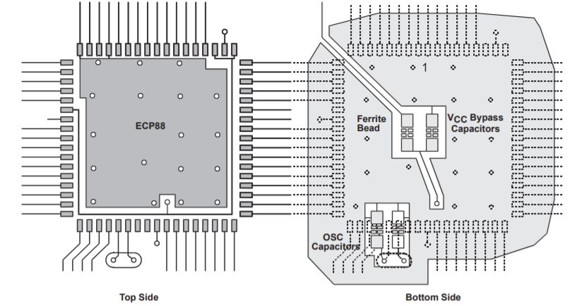 grounding microcomputers