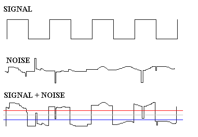 Noisy Digital Signal