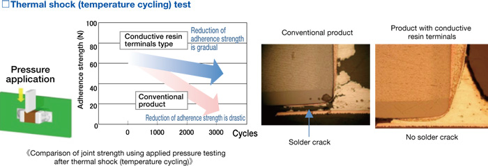 ul thermal shock