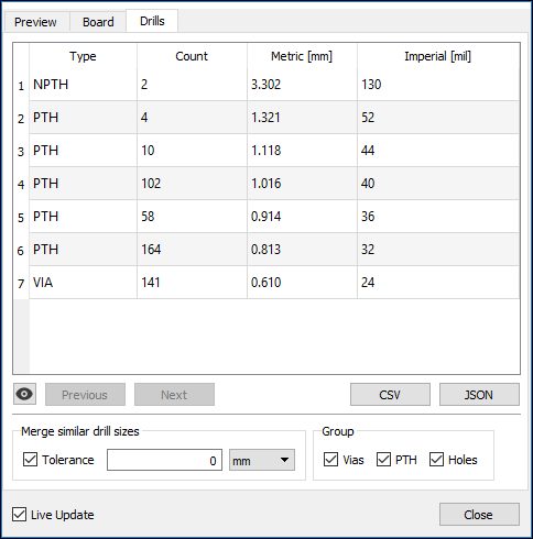 drill stats