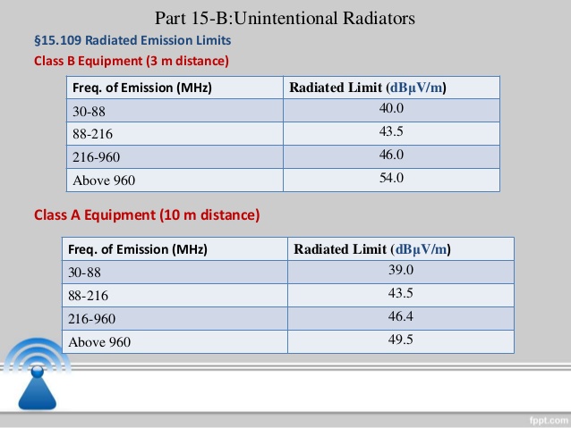 unintentional radiator emission limits