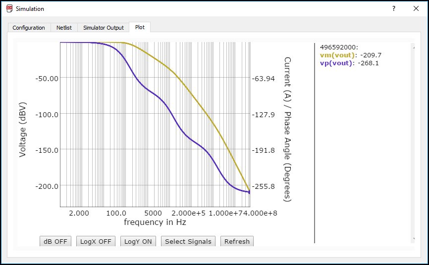 plot high frequency